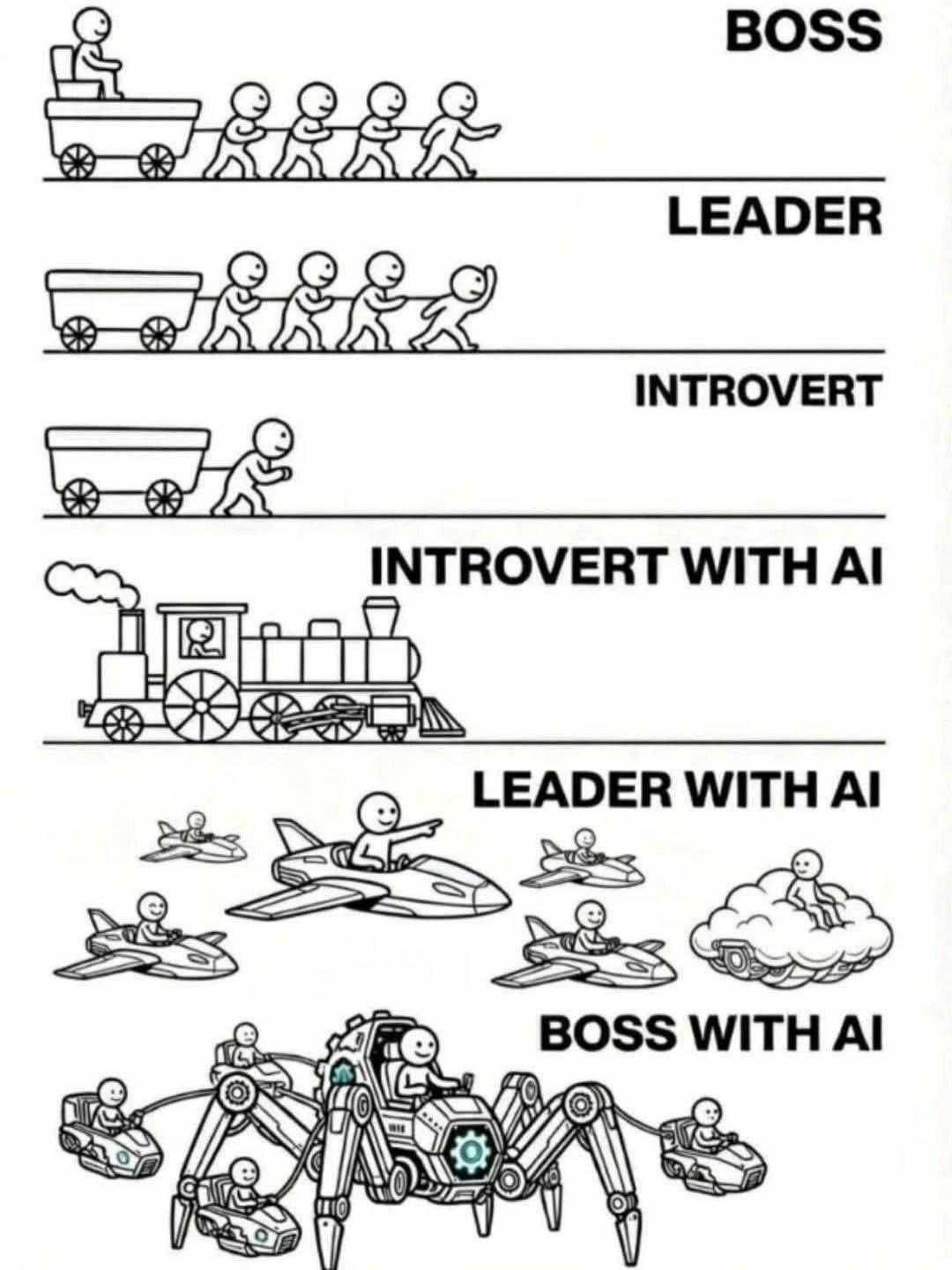 Auto-generated description: A series of illustrations compares different leadership and personality styles, including Boss, Leader, Introvert, Introvert with AI, Leader with AI, and Boss with AI, using characters in various modes of transportation.